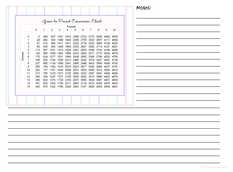 Sheet with Gram to Pound Conversion Chart and blank notes section on a white background