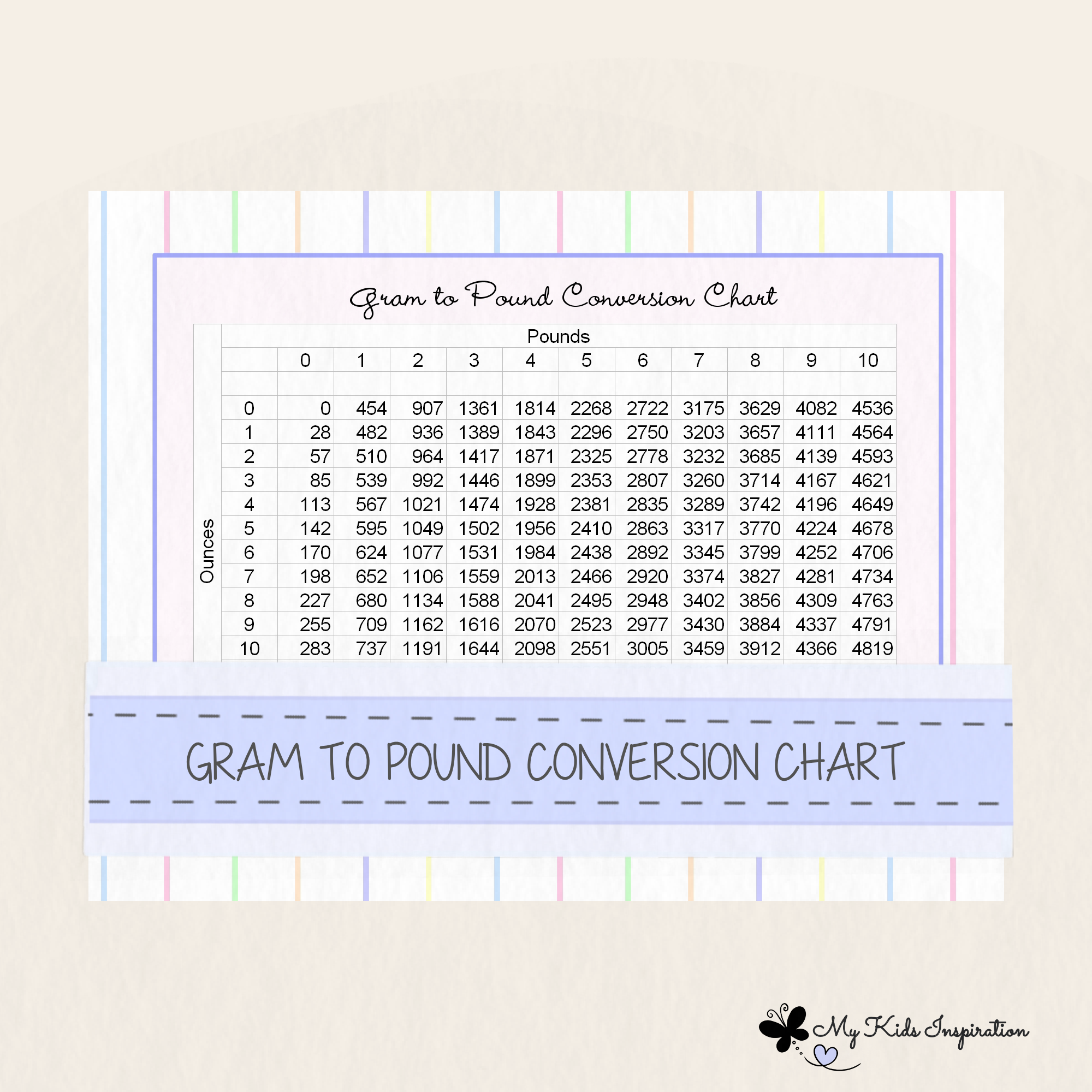 Gram To Pound Conversion Chart NICU Medical Reference Printable Weight Tracking Tool Preemie Baby Care Guide Neonatal Nursing Resource Healthcare Professional Aid Instant Download Format Quick Reference Material Parent Support Tool Bedside
